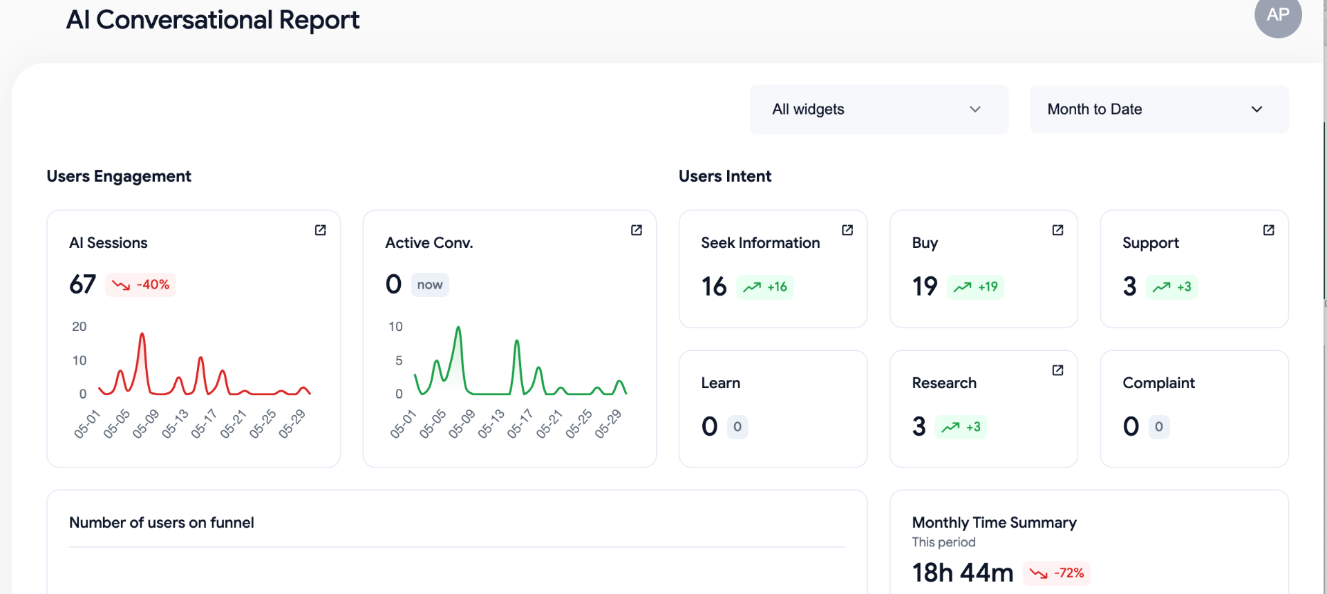 AI Conversational Report - Engagement & Intent