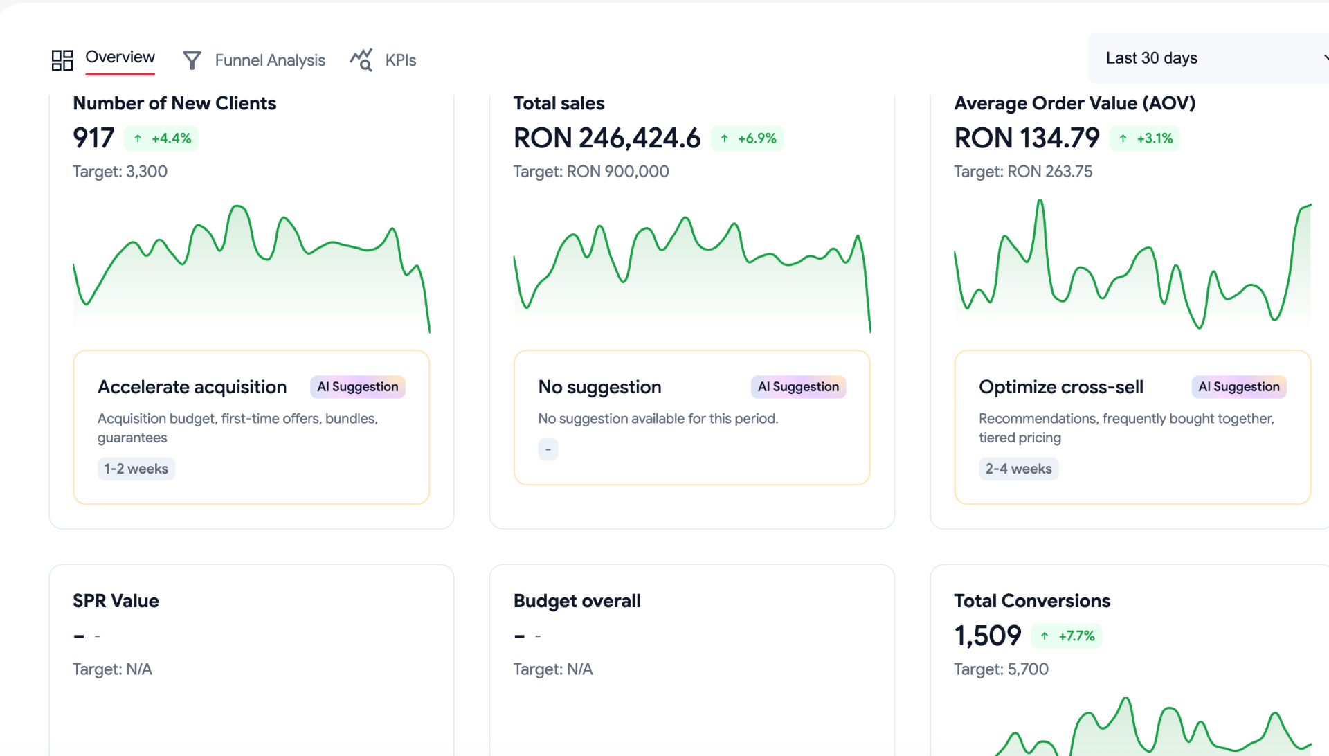 Overview - KPIs & AI Suggestions