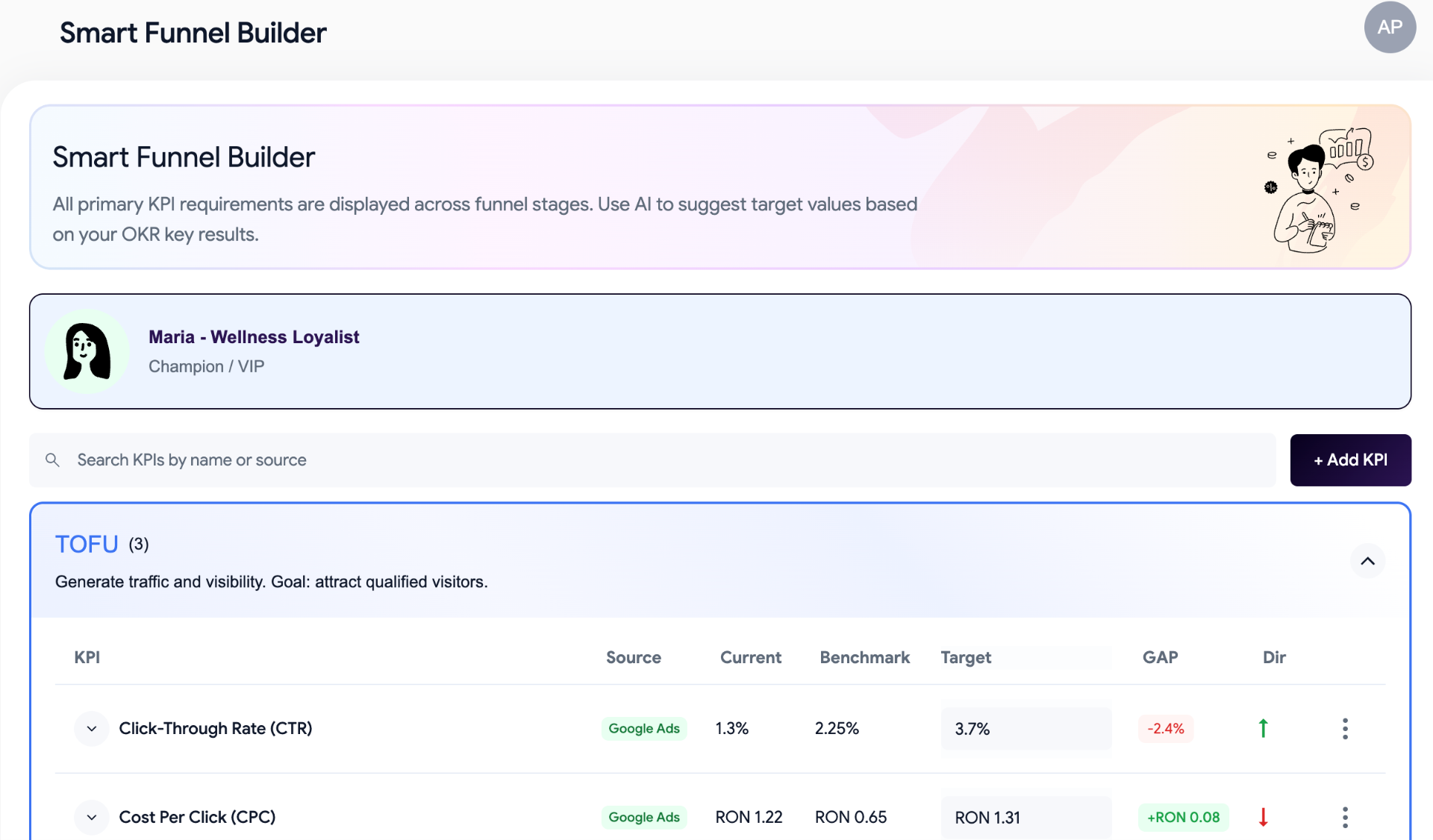Smart Funnel Builder - KPIs per Stage