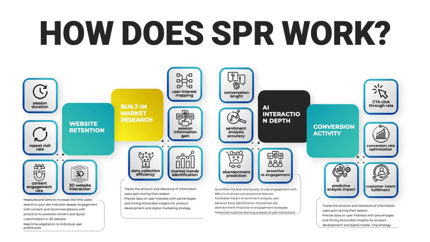 SPR-how-it-works