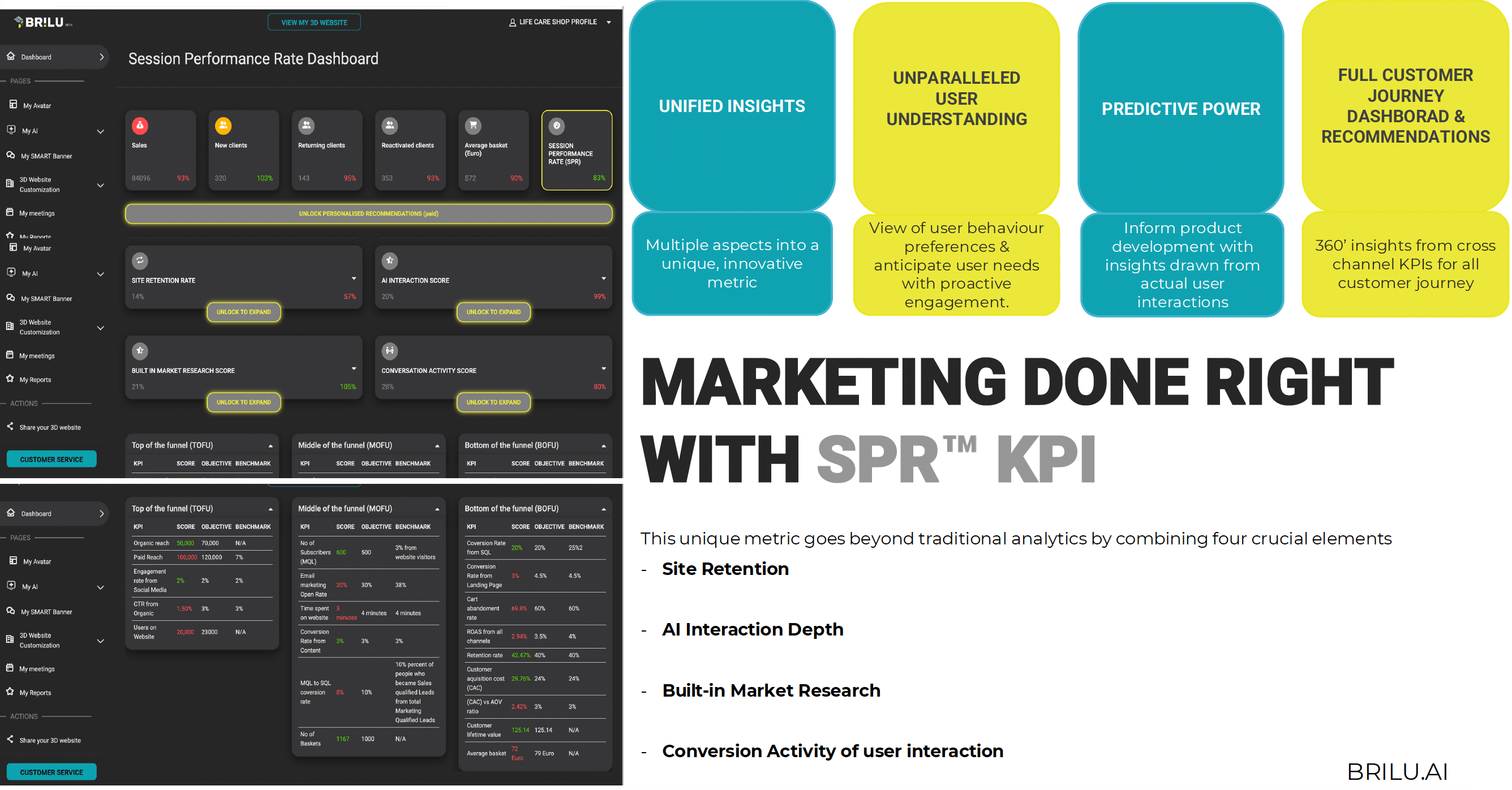 SPR session performance rate